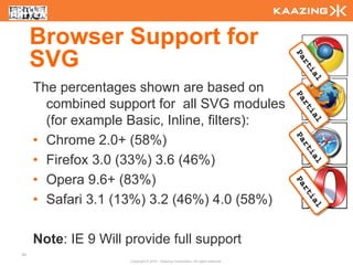 Browser Support for
     SVG
     The percentages shown are based on
       combined support for all SVG modules
       (for example Basic, Inline, filters):
     • Chrome 2.0+ (58%)
     • Firefox 3.0 (33%) 3.6 (46%)
     • Opera 9.6+ (83%)
     • Safari 3.1 (13%) 3.2 (46%) 4.0 (58%)

     Note: IE 9 Will provide full support
65
                     Copyright © 2010 - Kaazing Corporation. All rights reserved.
 