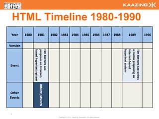 HTML Timeline 1980-1990




7
            Copyright © 2010 - Kaazing Corporation. All rights reserved.
 