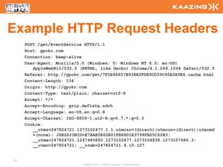 Example HTTP Request Headers
     POST /gwt/EventService HTTP/1.1
     Host: gpokr.com
     Connection: keep-alive
     User-Agent: Mozilla/5.0 (Windows; U; Windows NT 6.0; en-US)
        AppleWebKit/532.5 (KHTML, like Gecko) Chrome/4.1.249.1064 Safari/532.5
     Referer: http://gpokr.com/gwt/7F5E66657B938E2FDE9CD39095A0E9E6.cache.html
     Content-Length: 134
     Origin: http://gpokr.com
     Content-Type: text/plain; charset=utf-8
     Accept: */*
     Accept-Encoding: gzip,deflate,sdch
     Accept-Language: en-US,en;q=0.8
     Accept-Charset: ISO-8859-1,utf-8;q=0.7,*;q=0.3
     Cookie:
        __utmz=247824721.1273102477.1.1.utmcsr=(direct)|utmccn=(direct)|utmcmd
        =(none); JSESSIONID=E7AAE0E60B01FB88D1E3799FAD5C62B3;
        __utma=247824721.1247485893.1273102477.1273104838.1273107686.3;
        __utmc=247824721; __utmb=247824721.4.10.127


76
                           Copyright © 2010 - Kaazing Corporation. All rights reserved.
 