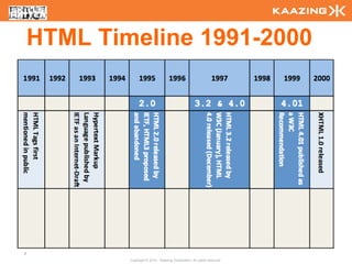 HTML Timeline 1991-2000




8
            Copyright © 2010 - Kaazing Corporation. All rights reserved.
 