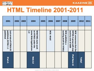 HTML Timeline 2001-2011




9
            Copyright © 2010 - Kaazing Corporation. All rights reserved.
 