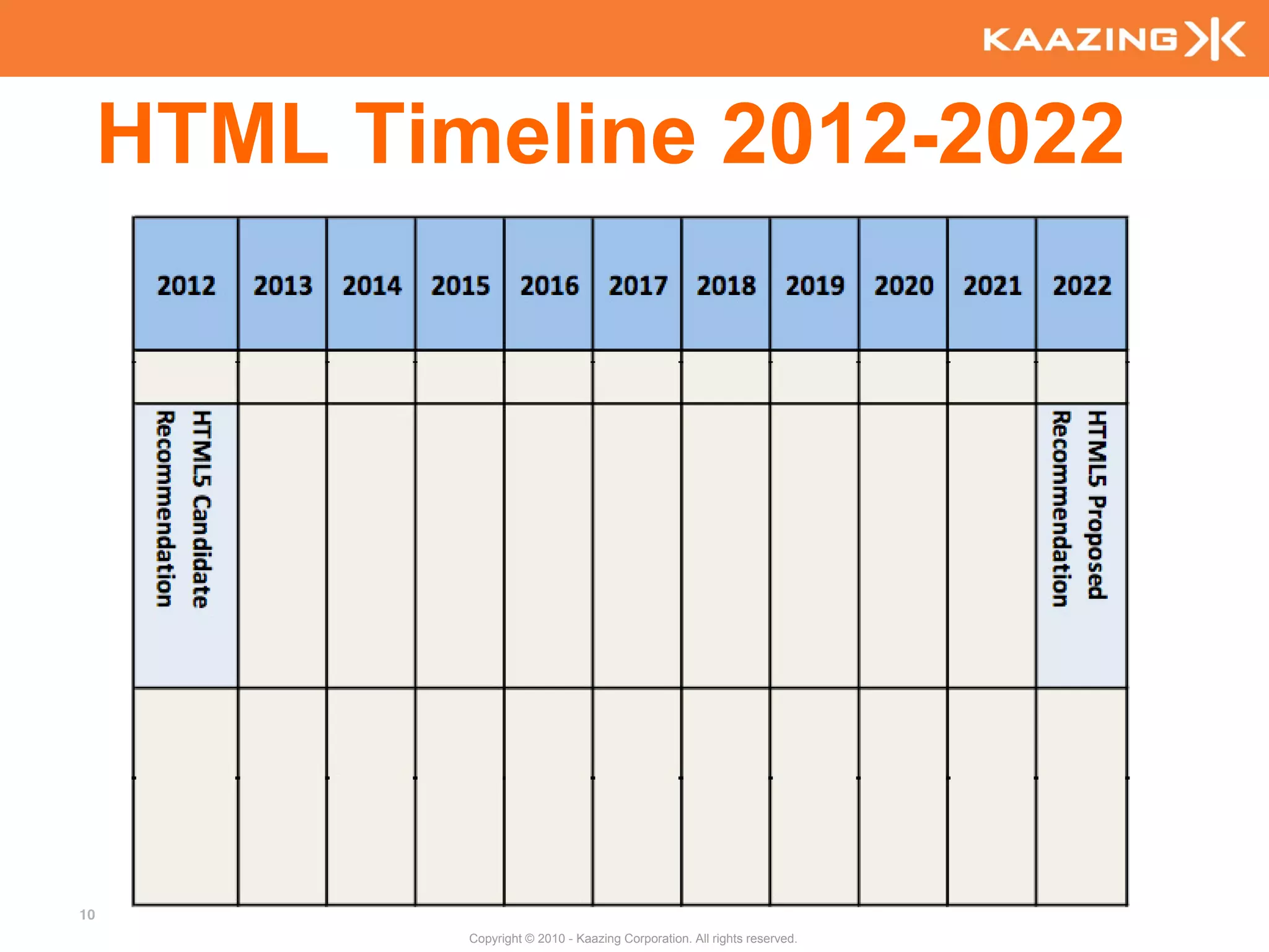 HTML Timeline 2012-2022




10
             Copyright © 2010 - Kaazing Corporation. All rights reserved.
 