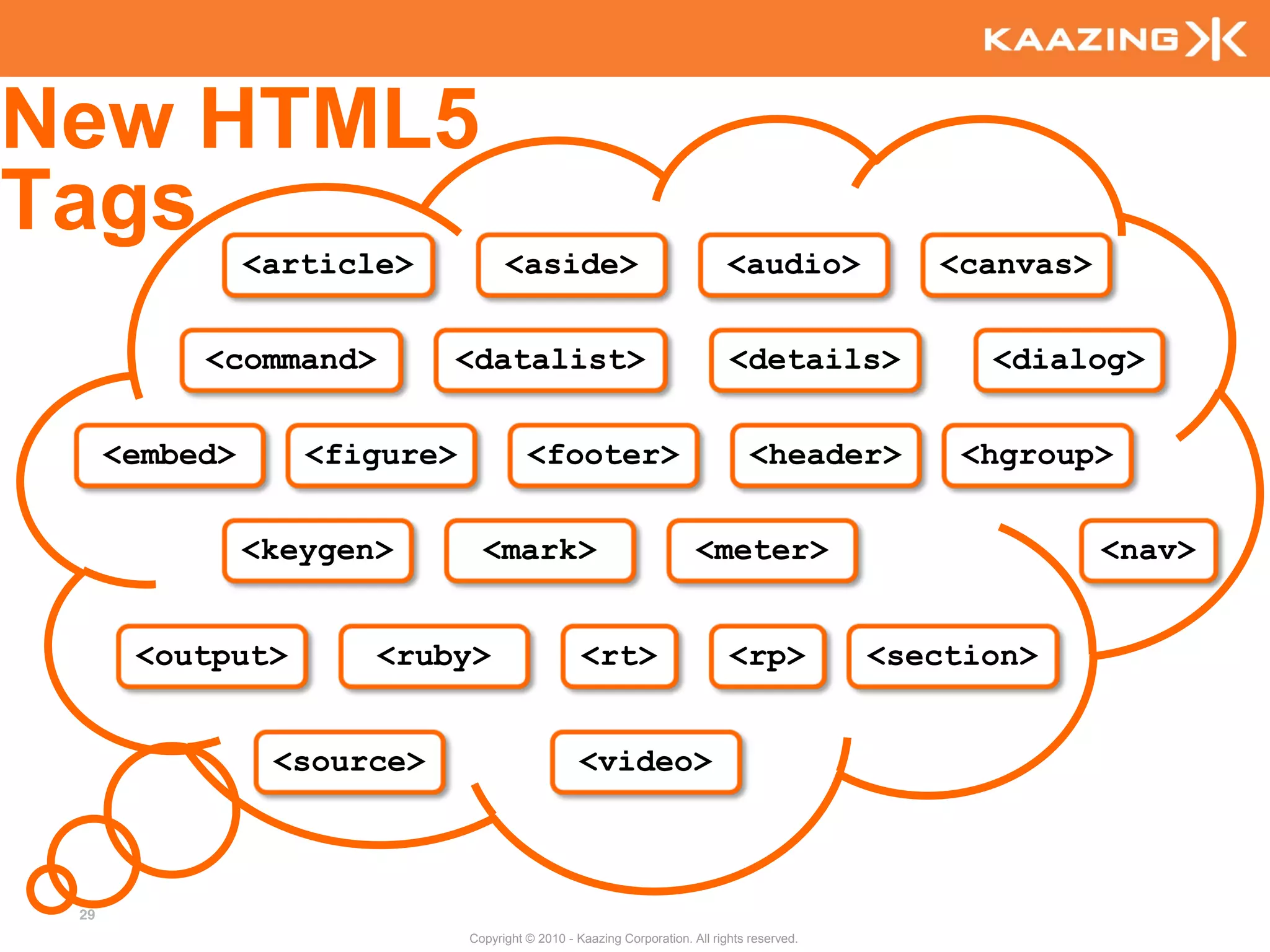New HTML5
Tags
                <article>           <aside>                                  <audio>            <canvas>


           <command>        <datalist>                                       <details>             <dialog>


      <embed>      <figure>             <footer>                                 <header>        <hgroup>


                <keygen>        <mark>                                 <meter>                             <nav>


       <output>        <ruby>                     <rt>                       <rp>            <section>


                 <source>                         <video>



 29
                              Copyright © 2010 - Kaazing Corporation. All rights reserved.
 