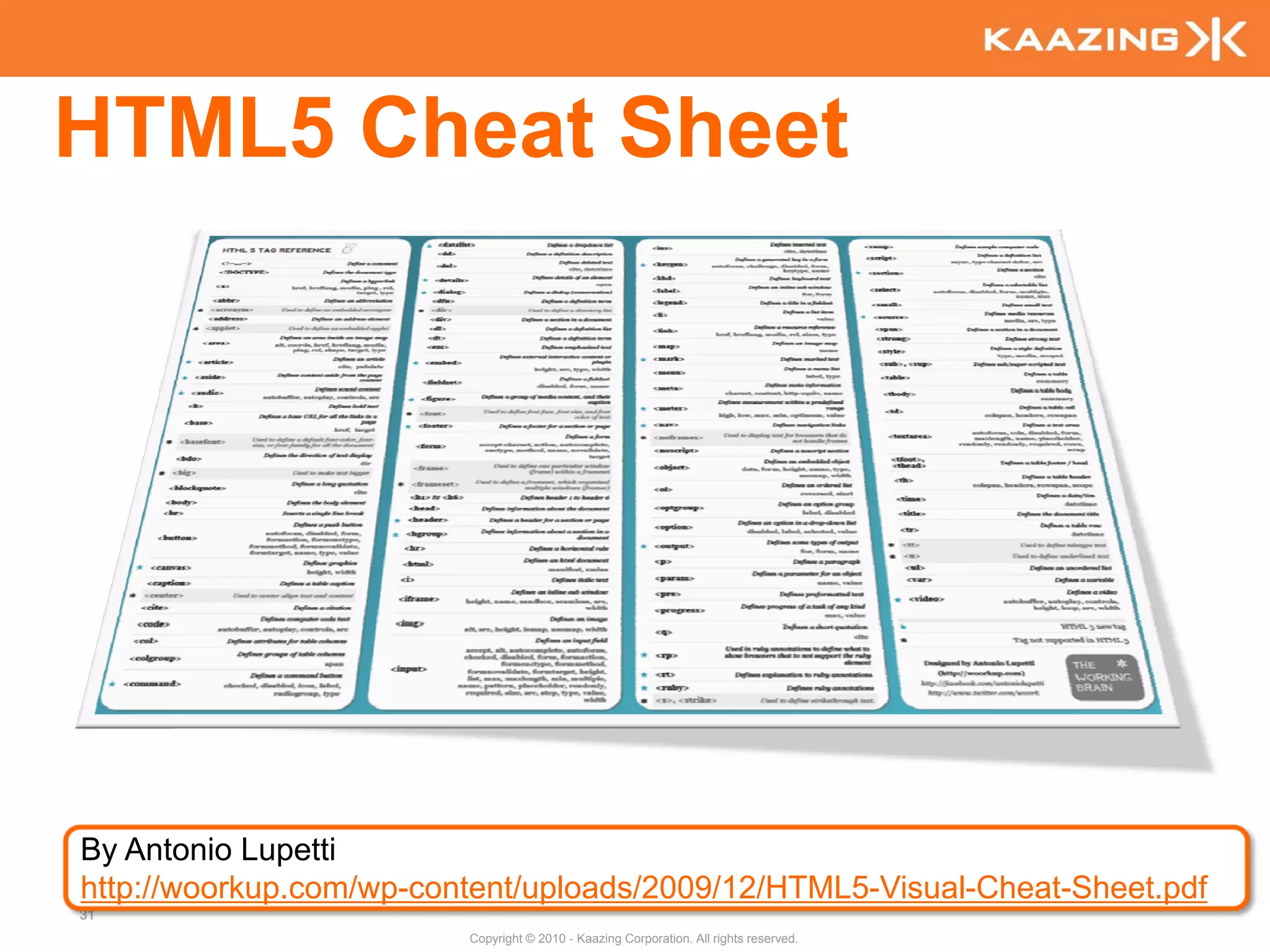 HTML5 Cheat Sheet




By Antonio Lupetti
http://woorkup.com/wp-content/uploads/2009/12/HTML5-Visual-Cheat-Sheet.pdf
31
                         Copyright © 2010 - Kaazing Corporation. All rights reserved.
 