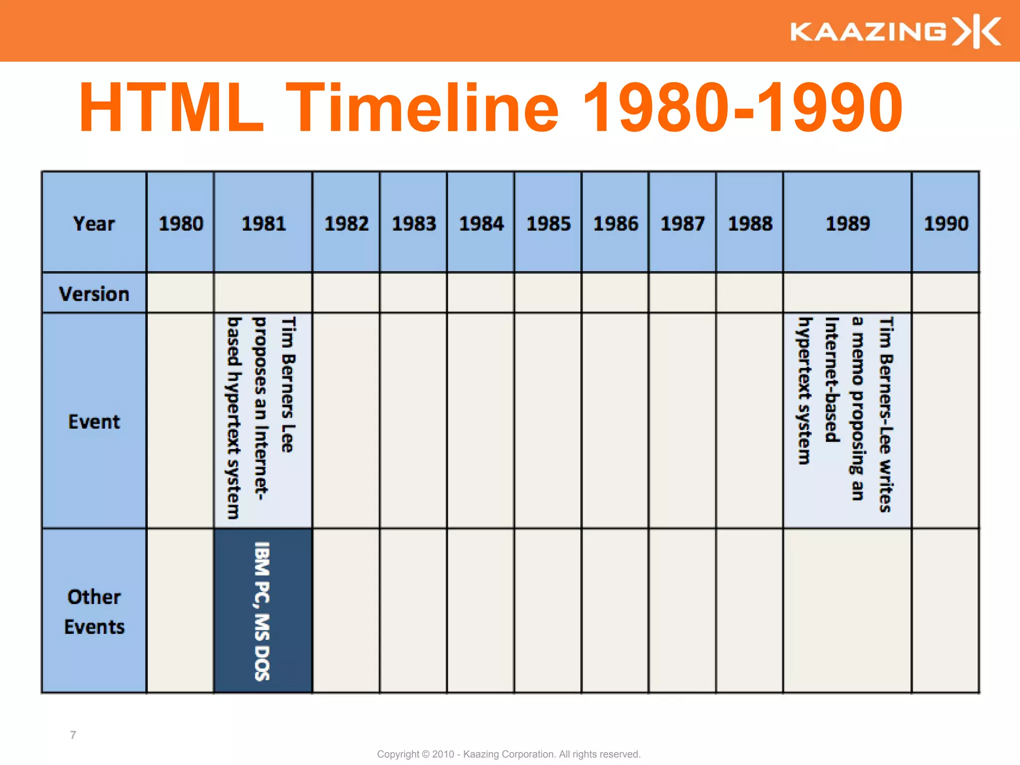 HTML Timeline 1980-1990




7
            Copyright © 2010 - Kaazing Corporation. All rights reserved.
 