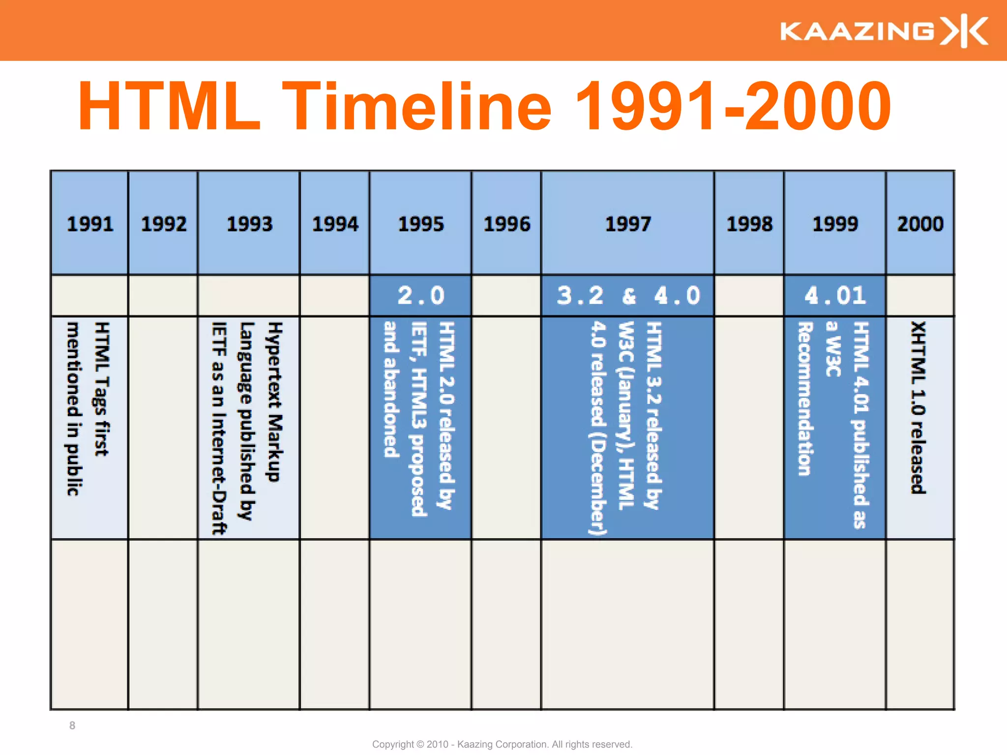 HTML Timeline 1991-2000




8
            Copyright © 2010 - Kaazing Corporation. All rights reserved.
 