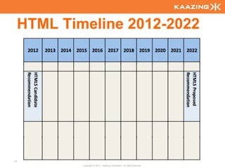 HTML Timeline 2012-2022




10
             Copyright © 2010 - Kaazing Corporation. All rights reserved.
 