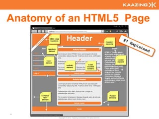 Anatomy of an HTML5 Page




41
        Copyright © 2010 - Kaazing Corporation. All rights reserved.
 
