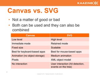 Canvas vs. SVG
     • Not a matter of good or bad
     • Both can be used and they can also be
       combined
                   Canvas                                                                  SVG
      Low level                                             High level
      Immediate mode                                        Retained mode
      Fixed size                                            Scalable
      Best for keyboard-based apps                          Best for mouse-based apps
      Animation (no object storage)                         Medium animation
      Pixels                                                XML object model
      No interaction                                        User interaction (hit detection,
                                                            events on the tree)
53
                            Copyright © 2010 - Kaazing Corporation. All rights reserved.
 