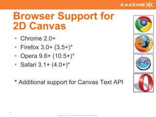 Browser Support for
     2D Canvas
     •   Chrome 2.0+
     •   Firefox 3.0+ (3.5+)*
     •   Opera 9.6+ (10.5+)*
     •   Safari 3.1+ (4.0+)*

     * Additional support for Canvas Text API



57
                      Copyright © 2010 - Kaazing Corporation. All rights reserved.
 
