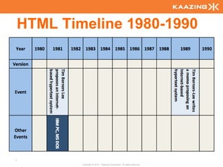 HTML Timeline 1980-1990




7
            Copyright © 2010 - Kaazing Corporation. All rights reserved.
 