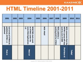 HTML Timeline 2001-2011




9
            Copyright © 2010 - Kaazing Corporation. All rights reserved.
 