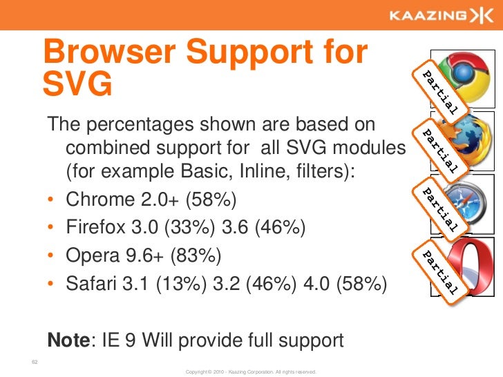 Download Browser Support for SVG The