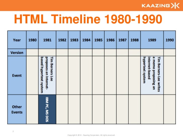 Go Back In Time With This 1980s History Timeline vrogue.co