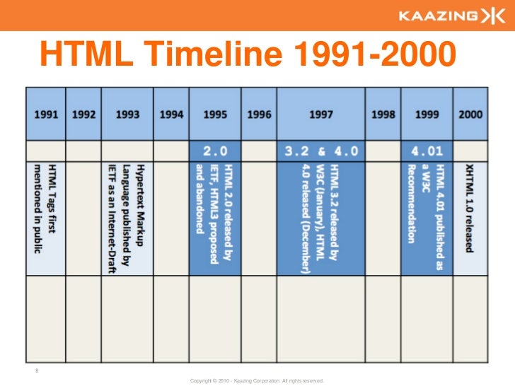 HTML Timeline 1991-2000 8 Copyright