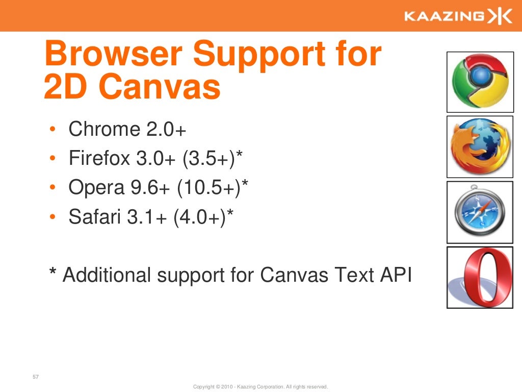 Browser Support for 2D Canvas