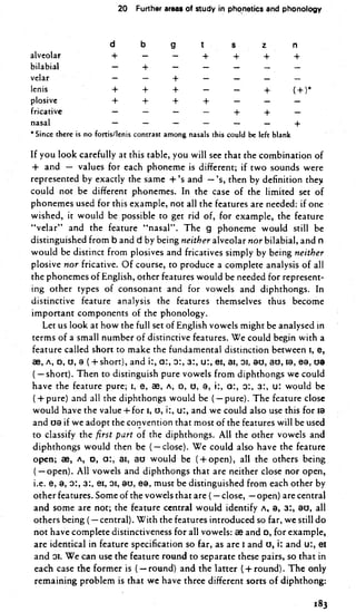 Peter.roach 1998 english.phonetics.and.phonology_2e
