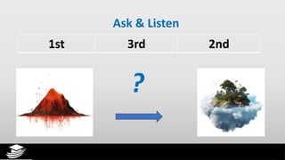 Ask & Listen
?
1st 3rd 2nd
 