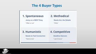 The 4 Buyer Types
 