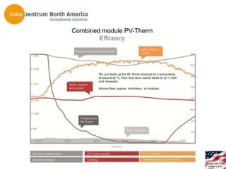Combined module PV-Therm
        Efficency
 