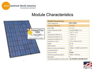 Module Characteristics
 