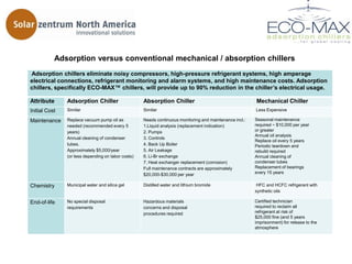 Adsorption versus conventional mechanical / absorption chillers
Adsorption chillers eliminate noisy compressors, high-pressure refrigerant systems, high amperage
electrical connections, refrigerant monitoring and alarm systems, and high maintenance costs. Adsorption
chillers, specifically ECO-MAX™ chillers, will provide up to 90% reduction in the chiller’s electrical usage.

Attribute      Adsorption Chiller                   Absorption Chiller                                   Mechanical Chiller
Initial Cost   Similar                              Similar                                              Less Expensive

Maintenance    Replace vacuum pump oil as           Needs continuous monitoring and maintenance incl.:   Seasonal maintenance
               needed (recommended every 5          1.Liquid analysis (replacement indication)           required ~ $10,000 per year
               years)                               2. Pumps                                             or greater
                                                                                                         Annual oil analysis
               Annual cleaning of condenser         3. Controls
                                                                                                         Replace oil every 5 years
               tubes.                               4. Back Up Boiler                                    Periodic teardown and
               Approximately $5,000/year            5. Air Leakage                                       rebuild required
               (or less depending on labor costs)   6. Li-Br exchange                                    Annual cleaning of
                                                    7. Heat exchanger replacement (corrosion)            condenser tubes
                                                    Full maintenance contracts are approximately         Replacement of bearings
                                                    $20,000-$30,000 per year                             every 15 years


Chemistry      Municipal water and silica gel       Distilled water and lithium bromide                   HFC and HCFC refrigerant with
                                                                                                         synthetic oils

End-of-life    No special disposal                  Hazardous materials                                  Certified technician
               requirements                         concerns and disposal                                required to reclaim all
                                                    procedures required                                  refrigerant at risk of
                                                                                                         $25,000 fine (and 5 years
                                                                                                         imprisonment) for release to the
                                                                                                         atmosphere
 