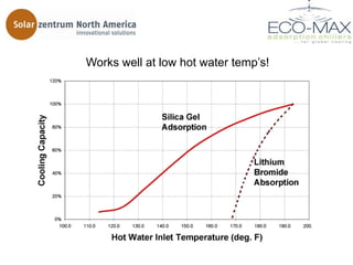 Works well at low hot water temp’s!
 