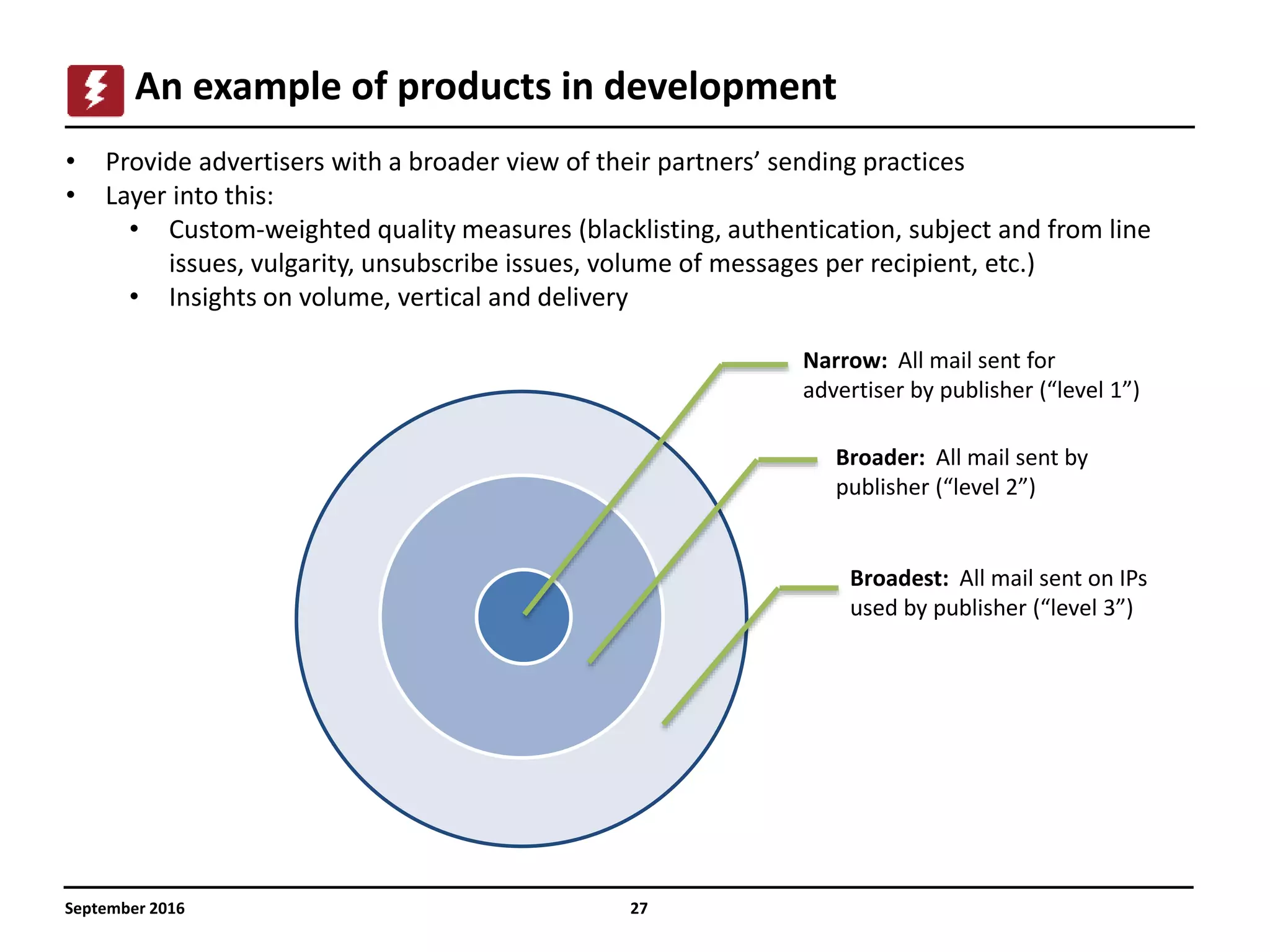27
An example of products in development
September 2016
• Provide advertisers with a broader view of their partners’ sending practices
• Layer into this:
• Custom-weighted quality measures (blacklisting, authentication, subject and from line
issues, vulgarity, unsubscribe issues, volume of messages per recipient, etc.)
• Insights on volume, vertical and delivery
Broader: All mail sent by
publisher (“level 2”)
Broadest: All mail sent on IPs
used by publisher (“level 3”)
Narrow: All mail sent for
advertiser by publisher (“level 1”)
 
