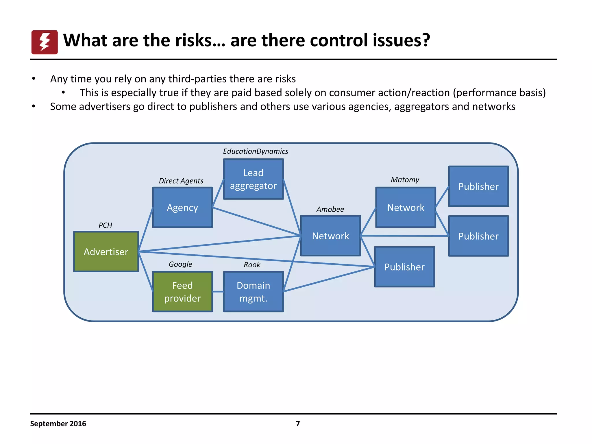 7
What are the risks… are there control issues?
September 2016
Advertiser
Agency
Lead
aggregator
Network
Publisher
Network
Publisher
Publisher
Feed
provider
Domain
mgmt.
EducationDynamics
Direct Agents
PCH
Google Rook
Amobee
Matomy
• Any time you rely on any third-parties there are risks
• This is especially true if they are paid based solely on consumer action/reaction (performance basis)
• Some advertisers go direct to publishers and others use various agencies, aggregators and networks
 