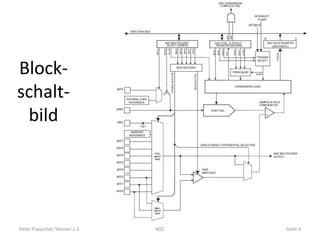 Block-
schalt-
 bild




Peter Frauscher, Version 1.3   ADC   Seite 4
 