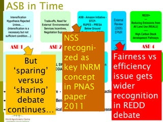 ASB in Time But ‘sparing’ versus ‘sharing’ debate continues… NSS recogni-zed as key INRM concept in PNAS paper 2011 Fairness vs efficiency issue gets wider recognition in REDD debate 