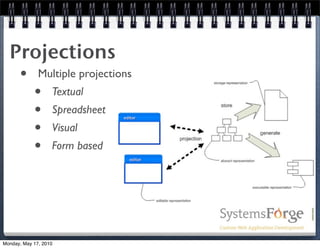 Projections
   • Multiple projections
     • Textual
     • Spreadsheet
     • Visual
     • Form based



Monday, May 17, 2010
 