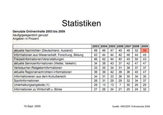 Statistiken




15.Sept. 2009                 Quelle: ARD/ZDF Onlinestudie 2009
 
