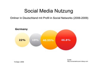 Social Media Nutzung
Onliner in Deutschland mit Profil in Social Networks (2006-2009)




                                              Quelle:
   15.Sept. 2009                              http://universalmccann.bitecp.com
 