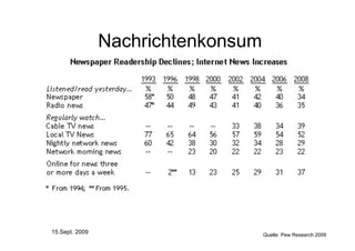 Nachrichtenkonsum




15.Sept. 2009                       Quelle: Pew Research 2009
 