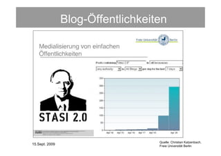 Blog-Öffentlichkeiten




                                   Quelle: Christian Katzenbach,
15.Sept. 2009                      Freie Universität Berlin
 