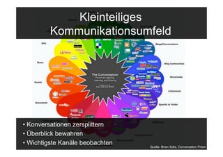 Kleinteiliges
         Kommunikationsumfeld




• Konversationen zersplittern
• Überblick bewahren
• Wichtigste Kanäle beobachten
   15.Sept. 2009                 Quelle: Brian Solis, Conversation Prism
 