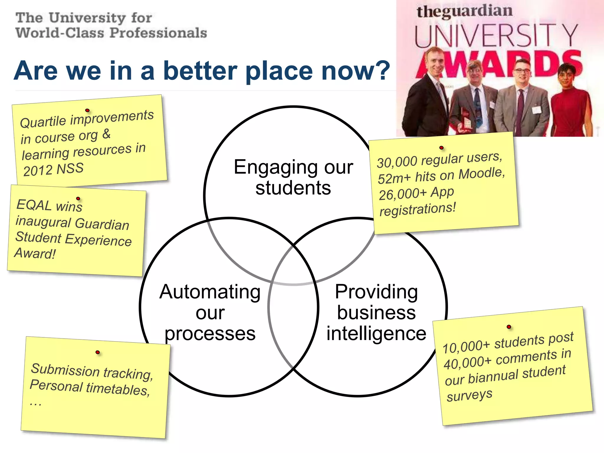 Engaging our
students
Providing
business
intelligence
Automating
our
processes
Are we in a better place now?
 