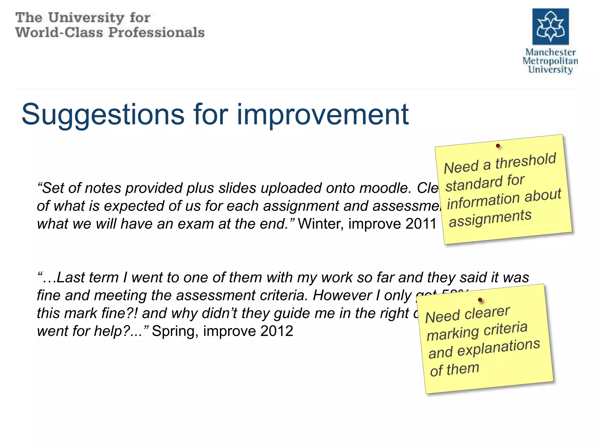 Suggestions for improvement
“Set of notes provided plus slides uploaded onto moodle. Clear explanation
of what is expected of us for each assignment and assessment and from
what we will have an exam at the end.” Winter, improve 2011
“…Last term I went to one of them with my work so far and they said it was
fine and meeting the assessment criteria. However I only got 58%. how is
this mark fine?! and why didn’t they guide me in the right direction when I
went for help?...” Spring, improve 2012
 