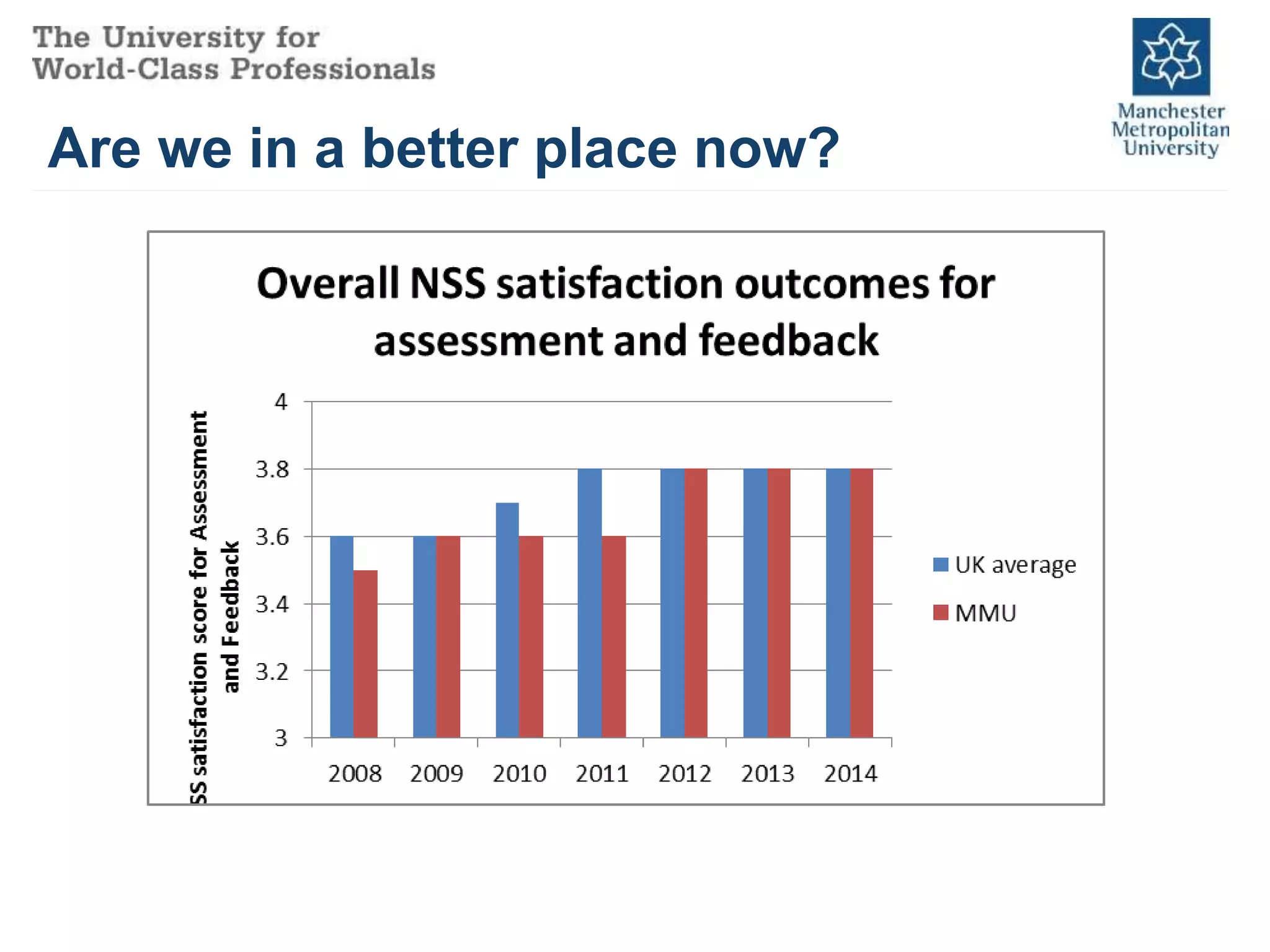 Are we in a better place now?
 
