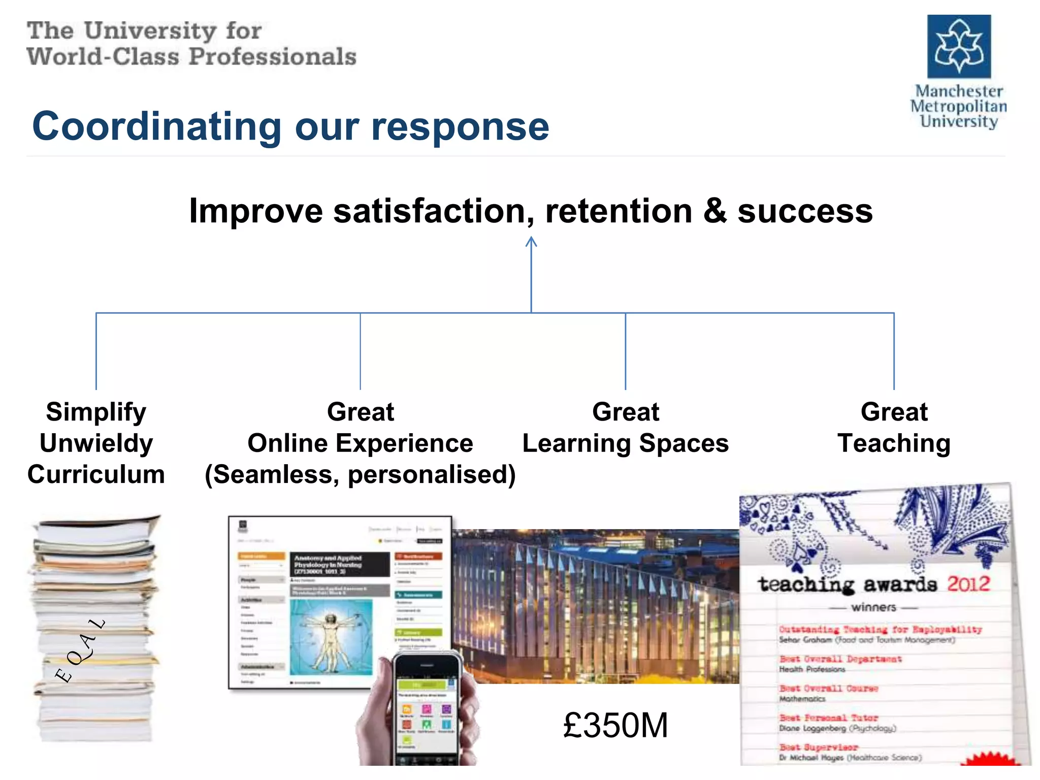 Coordinating our response
Improve satisfaction, retention & success
Great
Online Experience
(Seamless, personalised)
Great
Learning Spaces
Great
Teaching
Simplify
Unwieldy
Curriculum
£350M
 