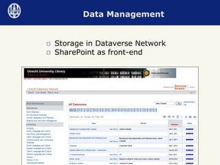 Data Management Storage in Dataverse Network SharePoint as front-end 