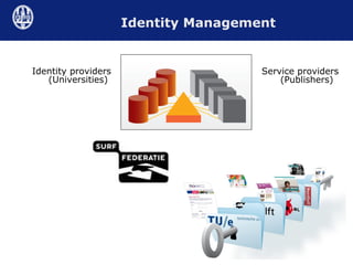 Identity Management Identity providers (Universities) Service providers (Publishers) 