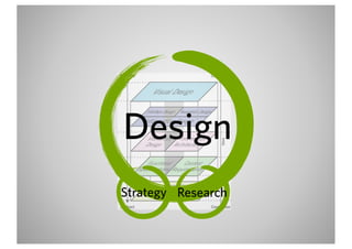 Design
Strategy Research
 