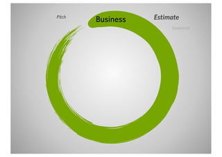 Pitch
        Business   Estimate
                        Scenarios
 