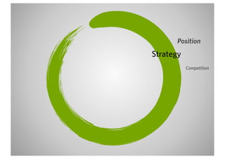 Position
Strategy
           Competition
 