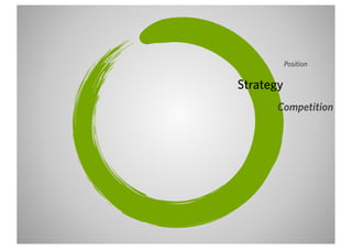 Position

Strategy
      Competition
 