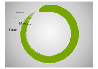 Optimize

  Beta

         Manage
Scope
 