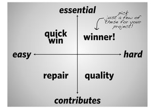 essential          pick
                        just a few of
                       these for your
                           project!
       quick    winner!
        win
easy                          hard

       repair   quality

         contributes
 