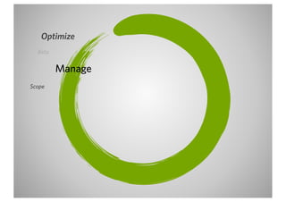 Optimize
  Beta

         Manage
Scope
 